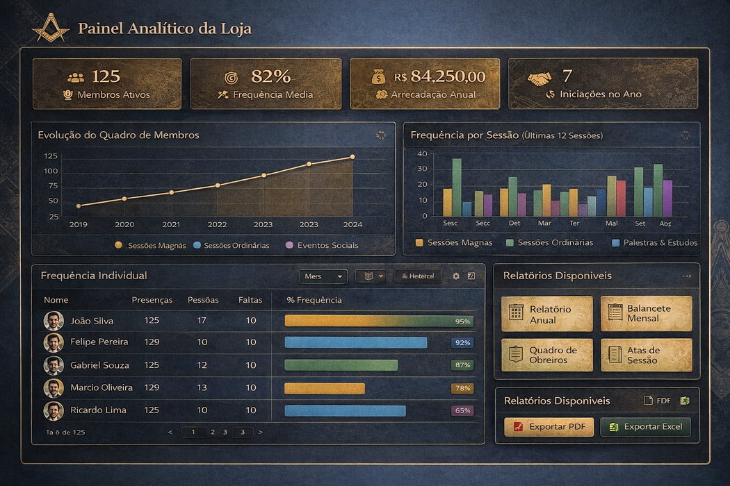 Relatórios e Análises